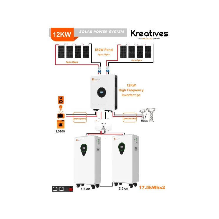 Felicity 12Kva Single Phase Lithium Hybrid Solar System - Sokokubwa