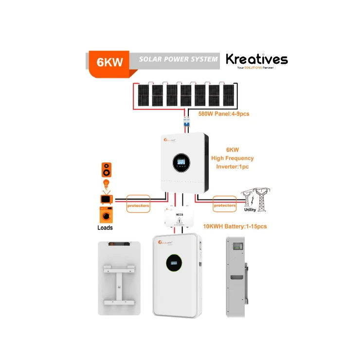 Felicity 6Kva Home & Office Lithium Hybrid Solar System - Sokokubwa
