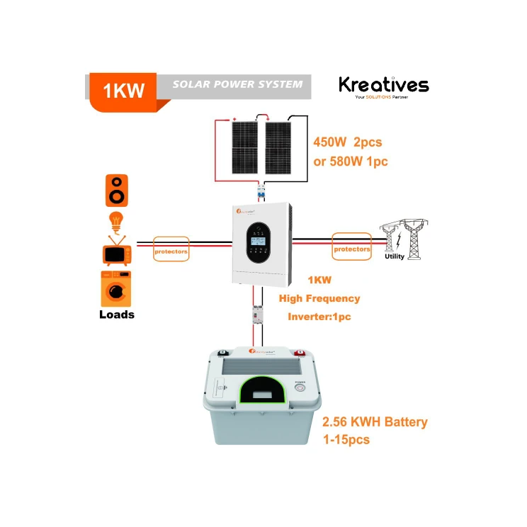 Felicity 1Kva Home & Office Lithium Hybrid Solar System - Sokokubwa