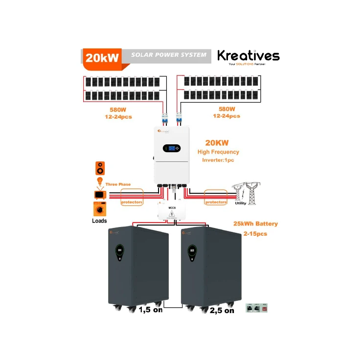 Felicity 20Kva 3 Phase Lithium Hybrid Solar System - Sokokubwa