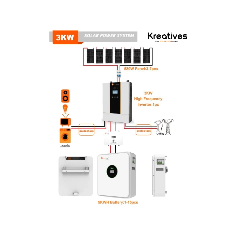 Felicity 3Kva Home & Office Lithium Hybrid Solar System - Sokokubwa
