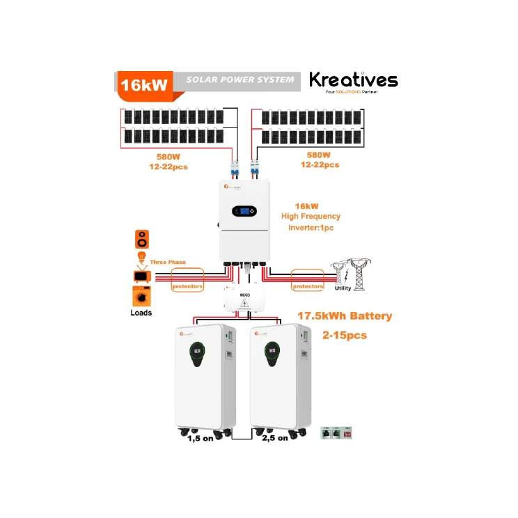 Felicity 16Kva 3 Phase Lithium Hybrid Solar System - Sokokubwa