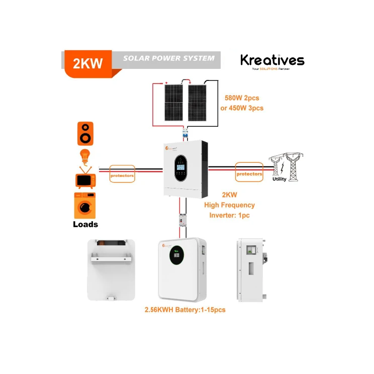 Felicity 2Kva Home & Office Lithium Hybrid Solar System - Sokokubwa
