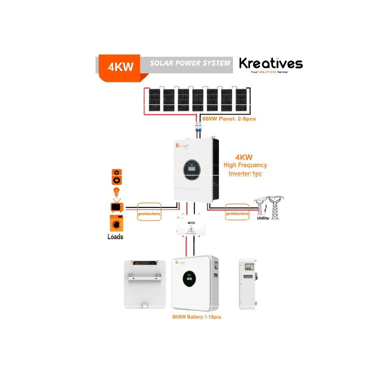 Felicity 4Kva Home & Office Lithium Hybrid Solar System - Sokokubwa